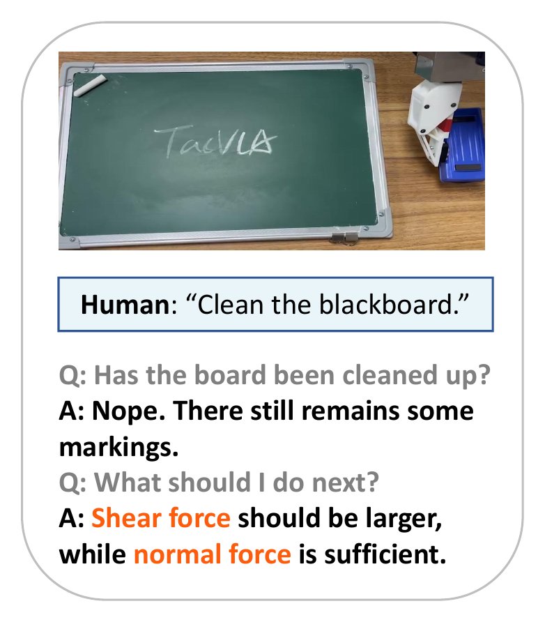原文 Figure 3：黑板照片，下方是 Human: Clean the blackboard 与两轮问答。