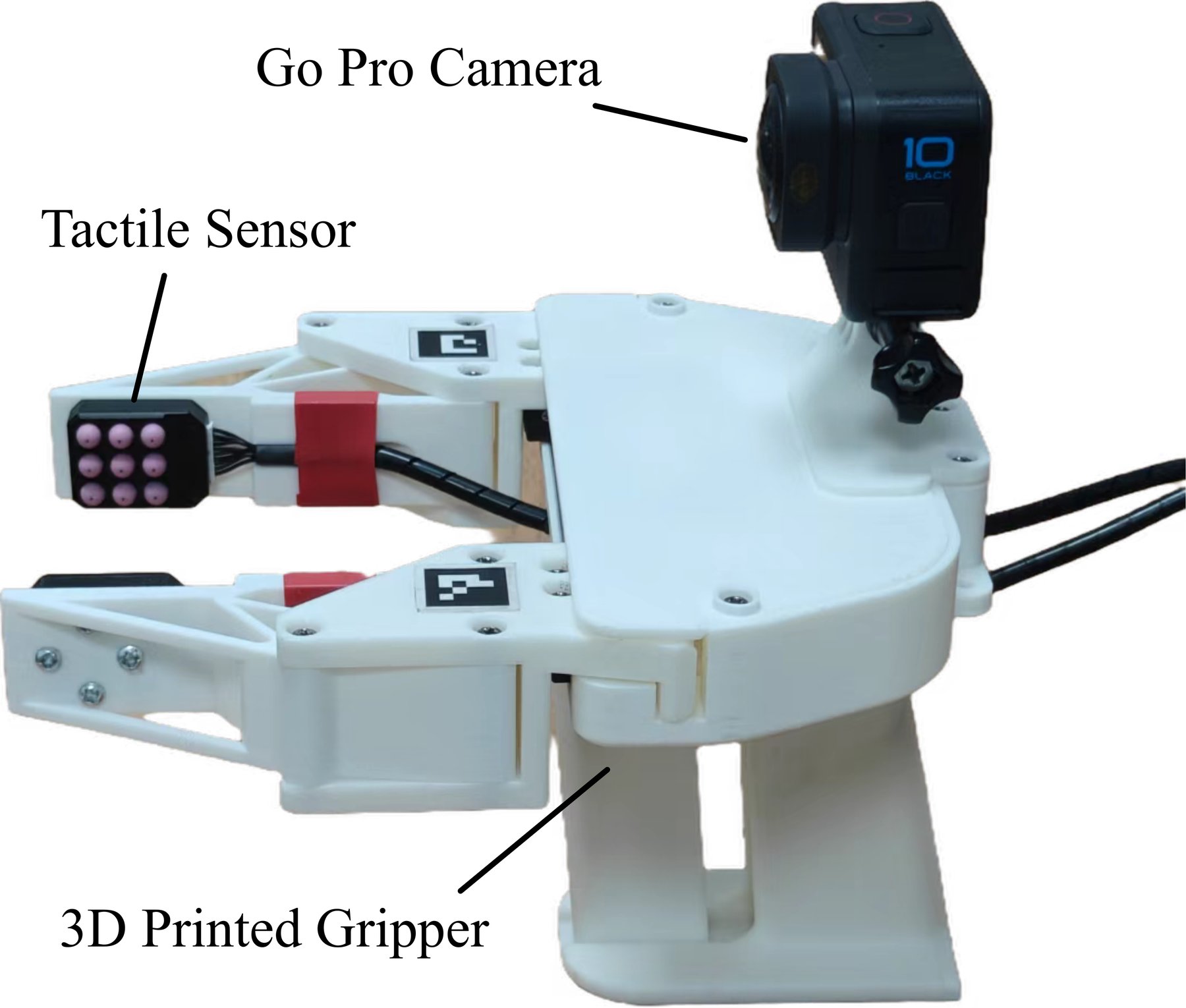 原文 Figure 4：3D 打印的 UMI 夹爪，指尖装有触觉传感器，顶部装 GoPro 相机。